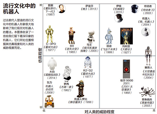spot-流行文化中的机器人-xiao