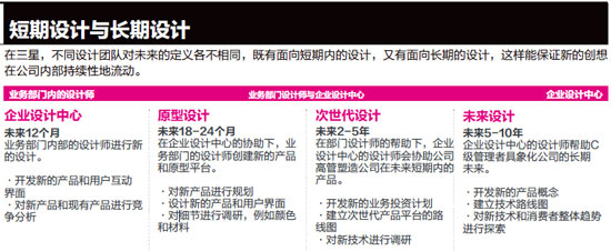 短期设计与长期设计-小
